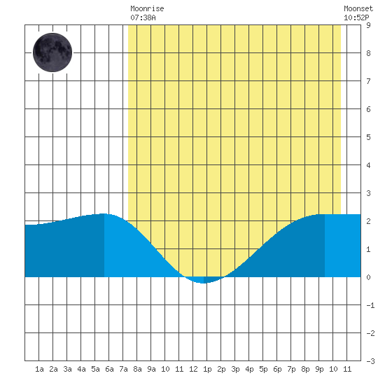 Akun Island tide chart for Saturday, April 30, 2022