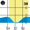 Akun Island tide chart for Saturday, April 30, 2022