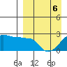 Akun Island tide chart for Wednesday, April 6, 2022