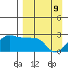 Akun Island tide chart for Saturday, April 9, 2022