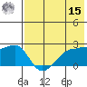 Akun Island tide chart for Sunday, May 15, 2022