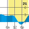 Akun Island tide chart for Saturday, May 21, 2022