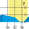 Akun Island tide chart for Saturday, May 7, 2022