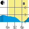Akun Island tide chart for Sunday, May 8, 2022