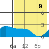 Akun Island tide chart for Monday, May 9, 2022