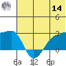 Akun Island tide chart for Tuesday, June 14, 2022