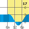 Akun Island tide chart for Friday, June 17, 2022