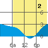 Akun Island tide chart for Thursday, June 2, 2022
