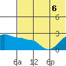 Akun Island tide chart for Monday, June 6, 2022