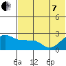 Akun Island tide chart for Tuesday, June 7, 2022