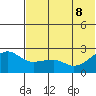 Akun Island tide chart for Wednesday, June 8, 2022