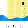 Akun Island tide chart for Thursday, June 9, 2022
