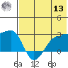 Akun Island tide chart for Wednesday, July 13, 2022