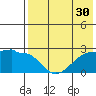 Akun Island tide chart for Saturday, July 30, 2022