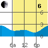 Akun Island tide chart for Wednesday, July 6, 2022