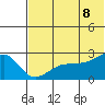 Akun Island tide chart for Friday, July 8, 2022