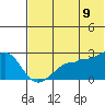 Akun Island tide chart for Saturday, July 9, 2022
