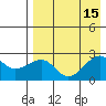Akun Island tide chart for Monday, August 15, 2022