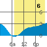 Akun Island tide chart for Saturday, August 6, 2022