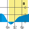 Akun Island tide chart for Monday, August 8, 2022