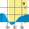 Akun Island tide chart for Tuesday, August 9, 2022