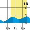 Akun Island tide chart for Tuesday, September 13, 2022