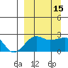 Akun Island tide chart for Thursday, September 15, 2022