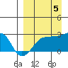 Akun Island tide chart for Monday, September 5, 2022