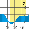 Akun Island tide chart for Wednesday, September 7, 2022