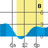 Akun Island tide chart for Thursday, September 8, 2022
