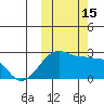 Akun Island tide chart for Saturday, October 15, 2022