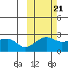 Akun Island tide chart for Friday, October 21, 2022