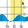 Akun Island tide chart for Thursday, October 6, 2022