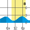 Akun Island tide chart for Saturday, October 8, 2022