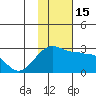 Akun Island tide chart for Tuesday, November 15, 2022