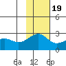 Akun Island tide chart for Saturday, November 19, 2022