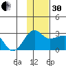 Akun Island tide chart for Wednesday, November 30, 2022