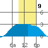 Akun Island tide chart for Wednesday, November 9, 2022