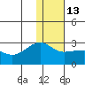 Akun Island tide chart for Friday, January 13, 2023