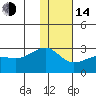 Akun Island tide chart for Saturday, January 14, 2023