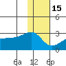 Akun Island tide chart for Sunday, January 15, 2023