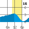 Akun Island tide chart for Monday, January 16, 2023