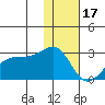 Akun Island tide chart for Tuesday, January 17, 2023