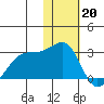 Akun Island tide chart for Friday, January 20, 2023