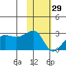 Akun Island tide chart for Sunday, January 29, 2023