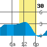Akun Island tide chart for Monday, January 30, 2023