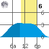 Akun Island tide chart for Friday, January 6, 2023