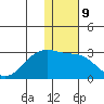 Akun Island tide chart for Monday, January 9, 2023