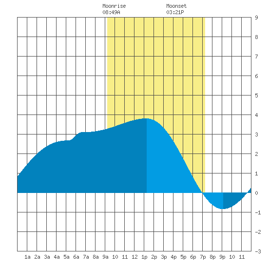 Akun Island tide chart for Friday, February 17, 2023