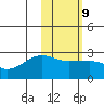 Akun Island tide chart for Thursday, February 9, 2023